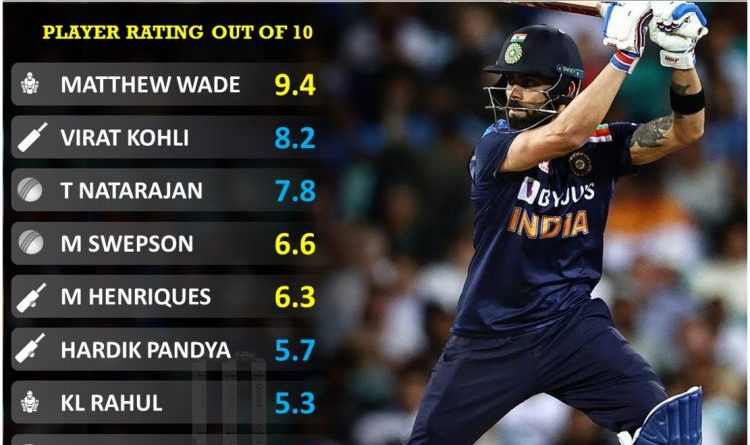 India vs Australia T20i series player performance report card