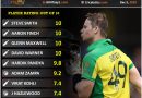 India vs Australia odi series player performance report card