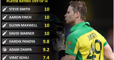 India vs Australia odi series player performance report card