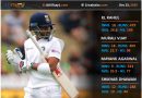 Indian Test openers performance comparison under Virat Kohli in SENA countries