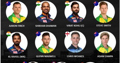 ODI Team of the year 2020 by Cricalytics