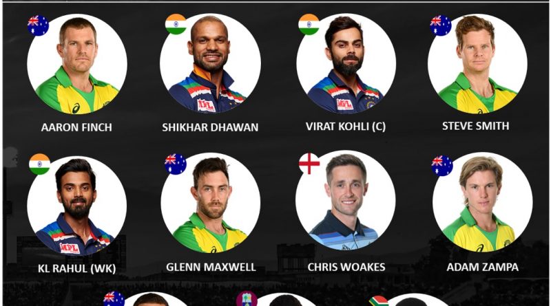 ODI Team of the year 2020 by Cricalytics