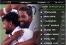 Australia vs India 2020 Test series player performance report card