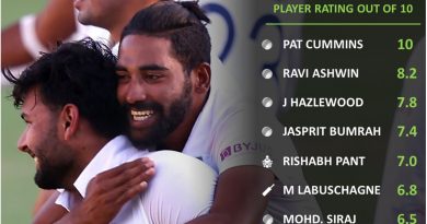 Australia vs India 2020 Test series player performance report card