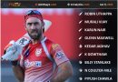 IPL 2021 Unique 11 of its kind of expected players to be released