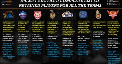 IPL 2021 complete squad list of retained players for all teams ahead of Auction