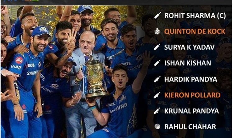 IPL 2021 strongest playing 11 rating ahead of auction