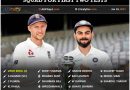 India vs England 2021 team india official test squad for first two tests