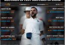 India vs England top unique records in test matches