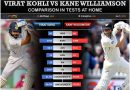 Virat Kohli vs Kane Williamson comparison in Tests at home