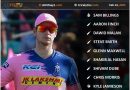IPL 2021 Auction best 11 of players that could attract highest bids