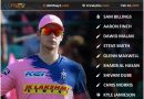 IPL 2021 Auction best 11 of players that could attract highest bids