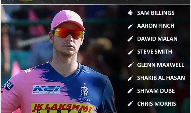 IPL 2021 Auction best 11 of players that could attract highest bids