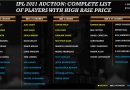 Ipl 2021 Auction final list of short-listed mee players with high base price