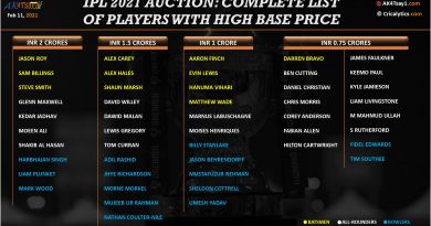 Ipl 2021 Auction final list of short-listed mee players with high base price