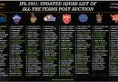 IPL 2021 final and updated squad list of all teams after Auction