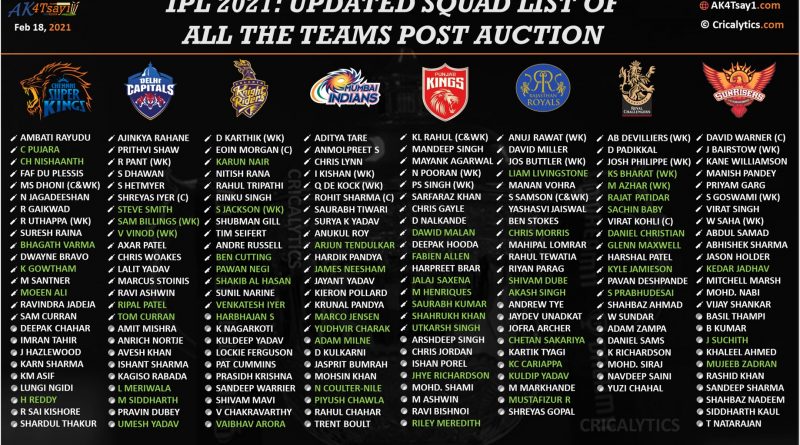 IPL 2021 final and updated squad list of all teams after Auction