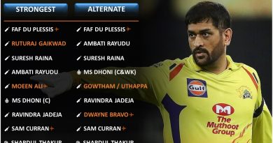 IPL 2021 strongest predicted playing 11 for Chennai Super Kings, CSK