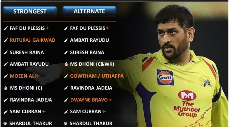 IPL 2021 strongest predicted playing 11 for Chennai Super Kings, CSK