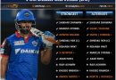 IPL 2021 strongest predicted playing 11 for Delhi Capitals, DC