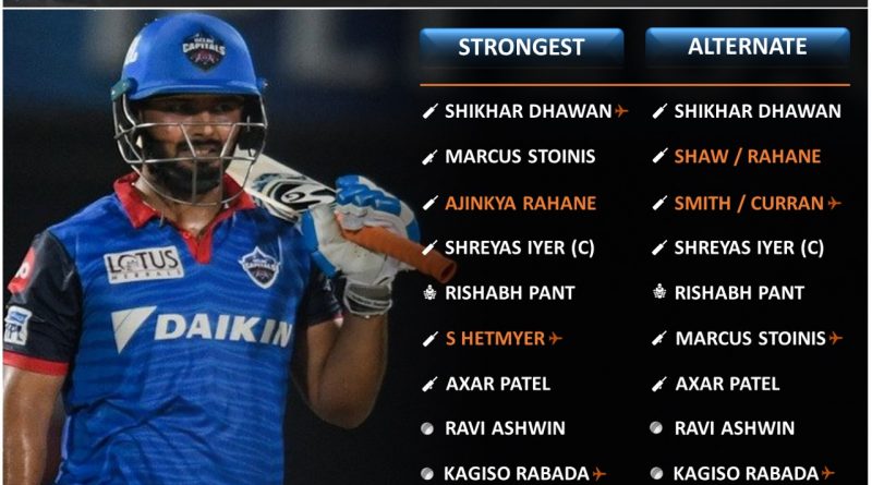 IPL 2021 strongest predicted playing 11 for Delhi Capitals, DC