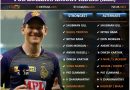 IPL 2021 strongest predicted playing 11 for Kolkata Knight Riders, KKR