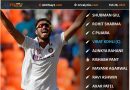 India vs England 2021 ideal playing 11 for 4th test without bumrah