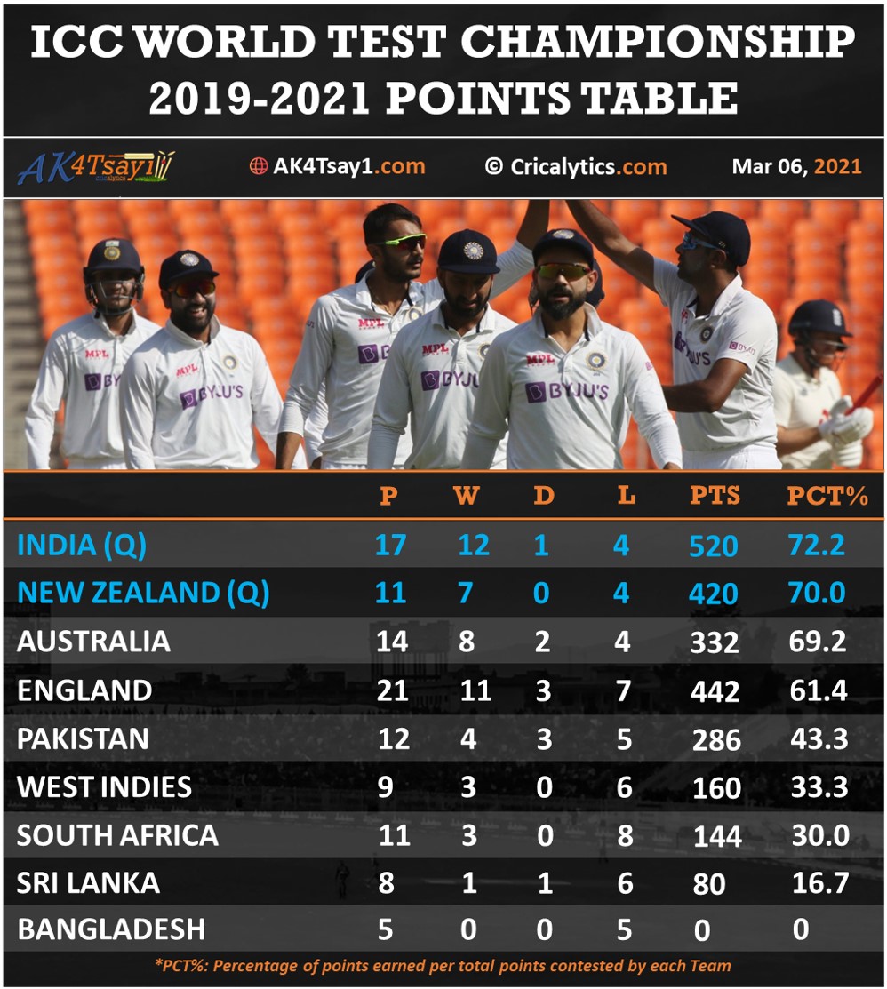 India vs New Zealand ICC World Test Championship final