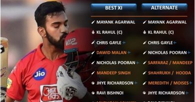IPL 2021 Best predicted playing 11 for Punjab Kings, PBKS