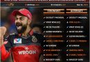 IPL 2021 strongest predicted playing 11 for Royal Challengers bangalore, RCB