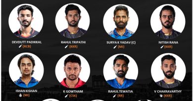 IPL 2021 best uncapped players 11 of the tournament