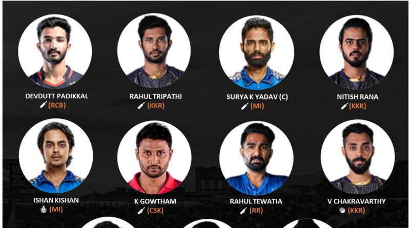 IPL 2021 best uncapped players 11 of the tournament