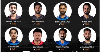 IPL 2021 best uncapped players 11 of the tournament