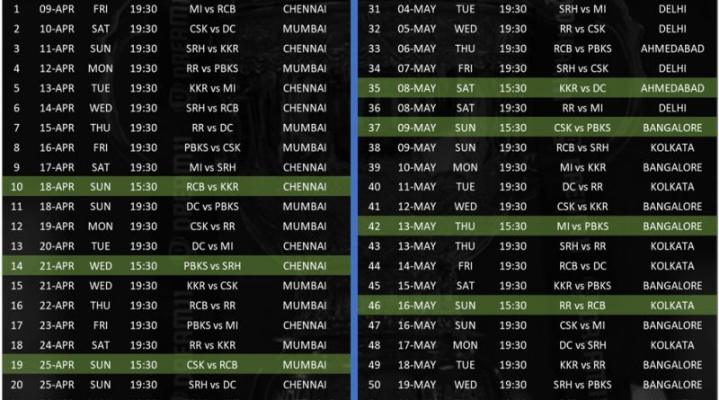 IPL 2021 official consolidated schedule announced by BCCI