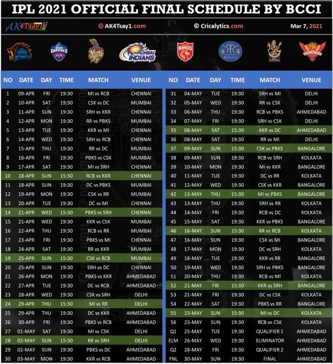 2021 indian premier league