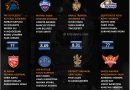 IPL 2021 rating and ranking openers category of each team