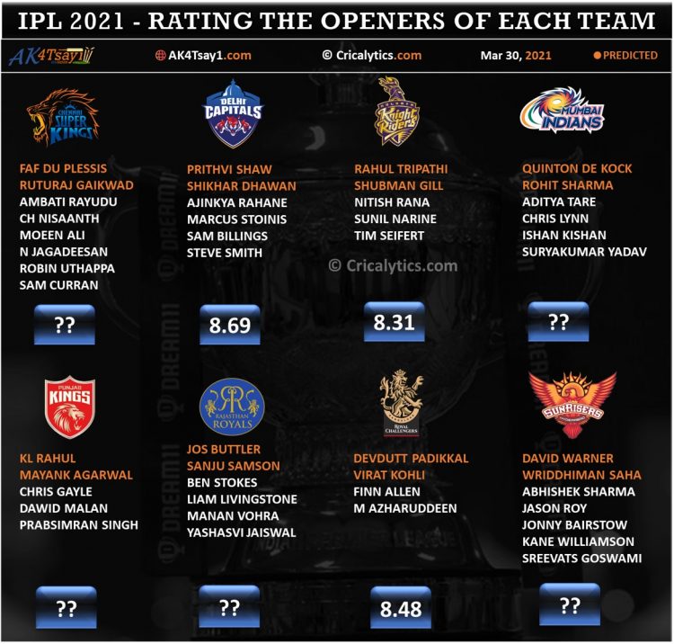 2021 ipl ranking ICC Rankings