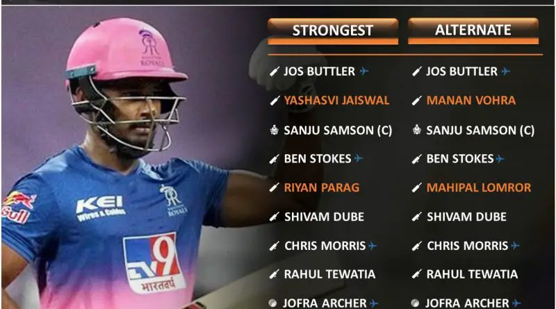 IPL 2021 strongest predicted playing 11 combinations for Rajasthan Royals, RR