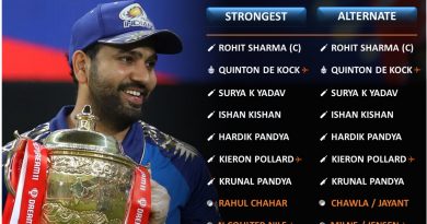 IPL 2021 strongest predicted playing 11 for Mumbai Indians, MI