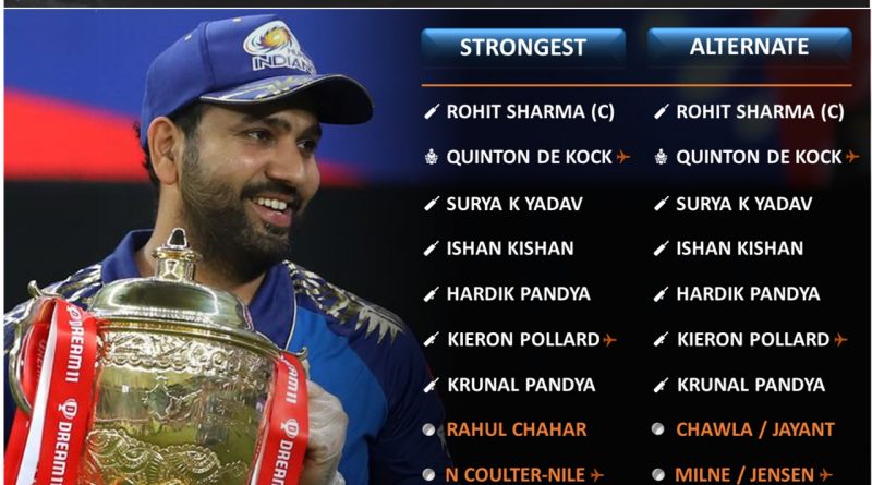 IPL 2021 strongest predicted playing 11 for Mumbai Indians, MI