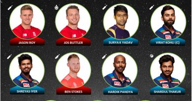 India vs England 2021 combined best 11 of the t20i series