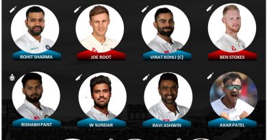 India vs England 2021 combined best 11 of the test series