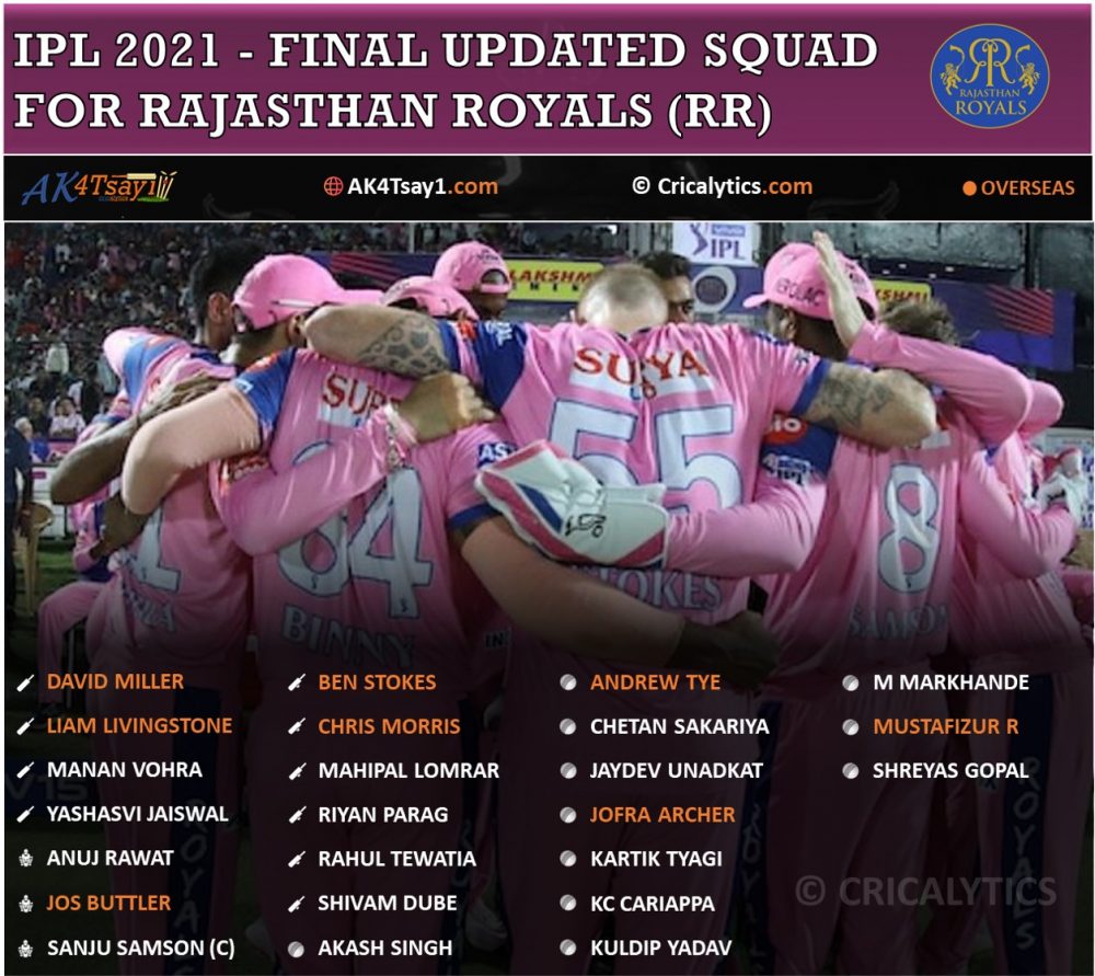 Rajasthan Royals, RR official squad for IPL 2021