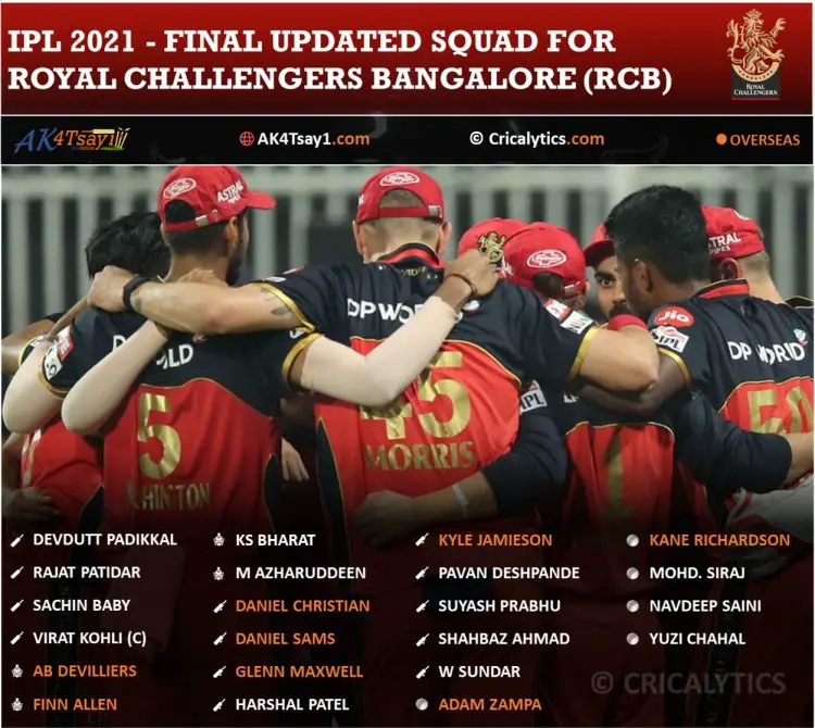 Royal Challengers Bangalore, RCB official squad for IPL 2021