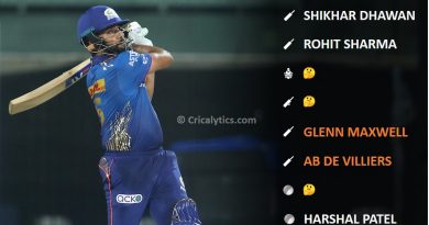 IPL 2021 Best performing playing 11 for the end of week 2