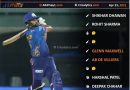 IPL 2021 Best performing playing 11 for the end of week 2