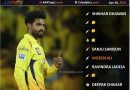 IPL 2021 Best performing playing 11 from Mumbai