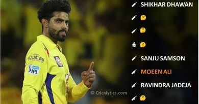 IPL 2021 Best performing playing 11 from Mumbai