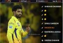 IPL 2021 Best performing playing 11 from Mumbai