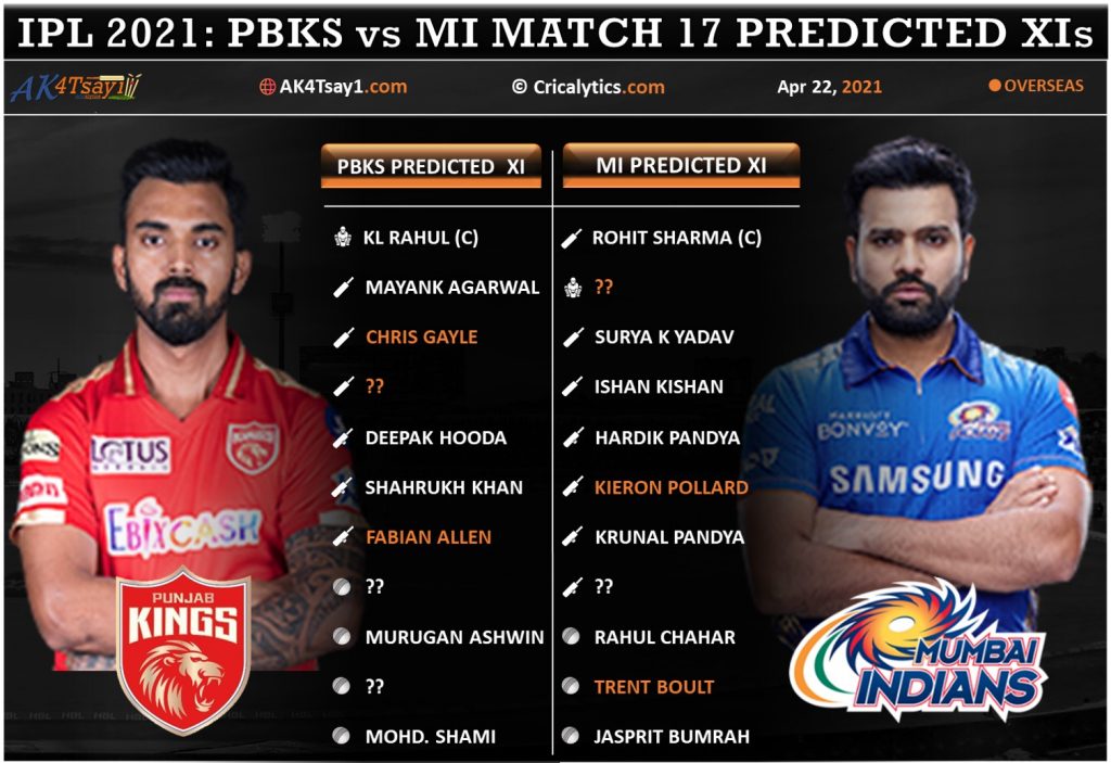 IPL 2021 PBKS vs MI match 17 predicted 11 and key fantasy players